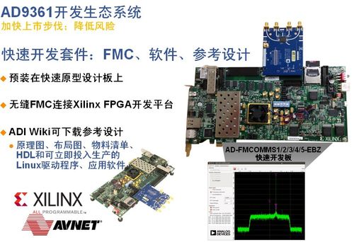 adi专家解读软件定义无线电火爆的技术"基因"